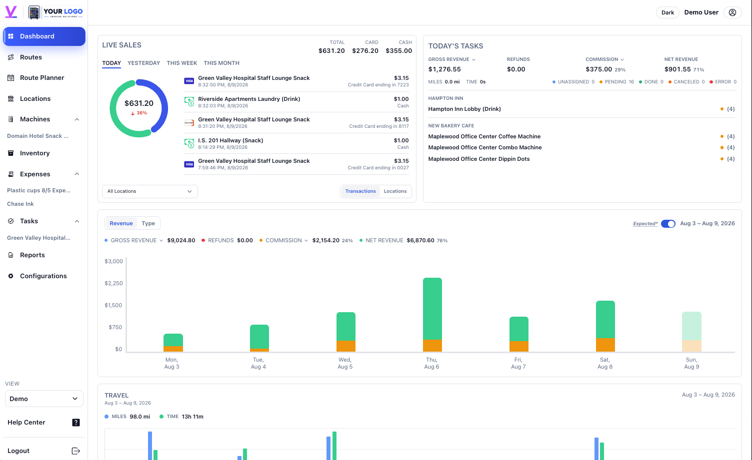 Vendistri operations dashboard