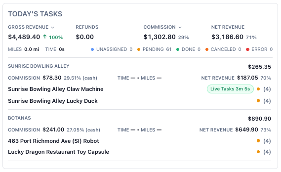 Vendistri task overview
